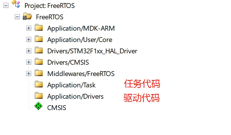 图5-11 任务代码和用户代码文件夹